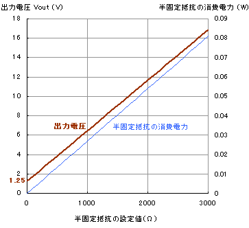 20070325-lm317graph.png