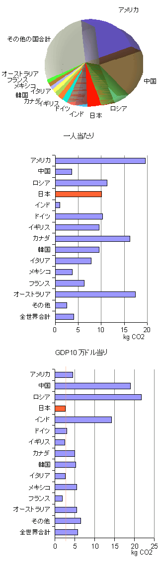20080101-co2.png