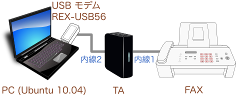 20110223-modem-fax.png