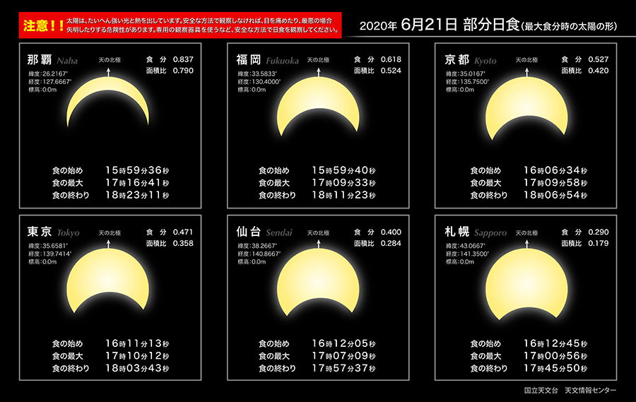 20200621-eclipse-kokuritutenmondai.jpg