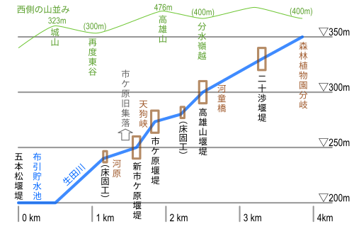 20250508-ikutagawa-map.png