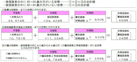 20250618-kokuhoryou-keisan.jpg