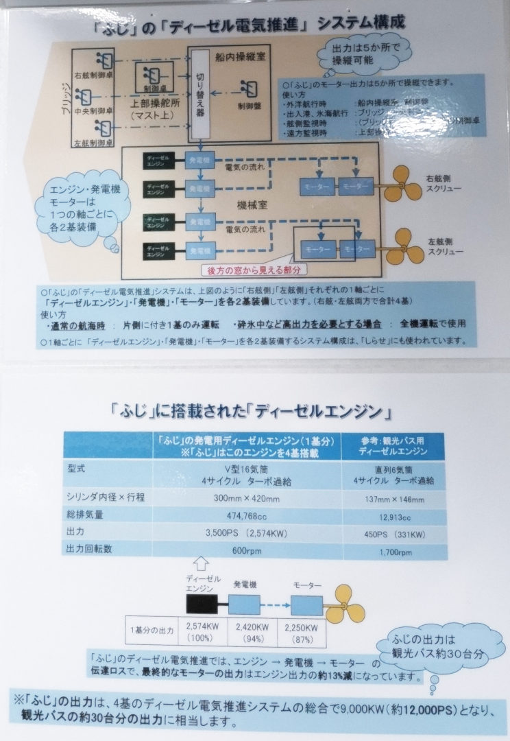 砕氷艦(南極観測船)ふじ ディーゼル電気推進の解説 20251021-saihyoukan-fuji-33.jpg
