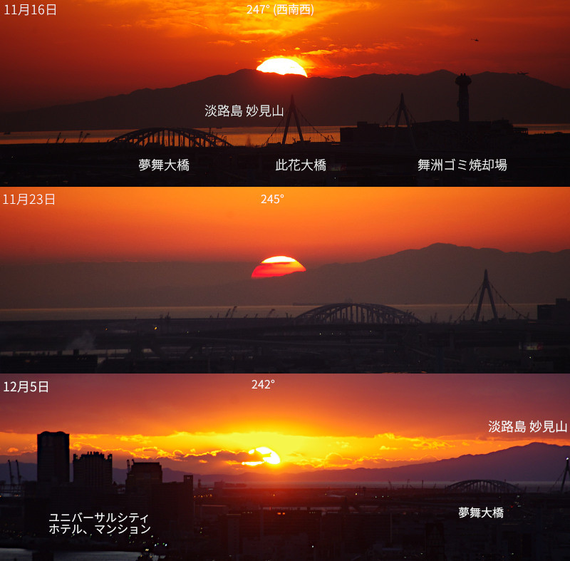 最近の日没と、だいたいの方位角 20251205-sunset.jpg